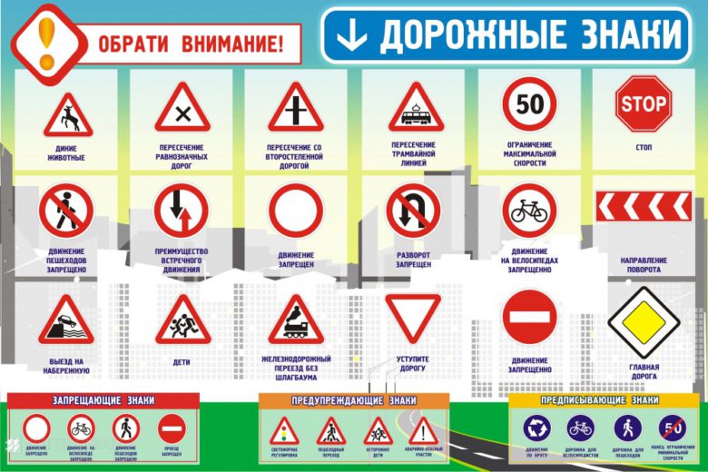 Дорожные знаки с пояснениями в картинках для детей 3 класса по окружающему миру