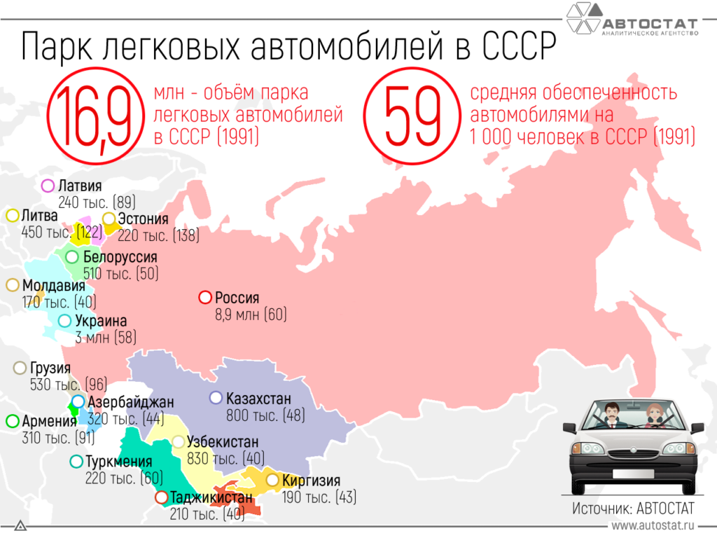 Сколько времени был ссср. Численность автомобилей в России. Сколько машин в России. Число легковых автомобилей в России. Сколько автомобилей в России.